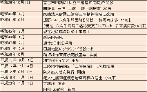 沿革.png 